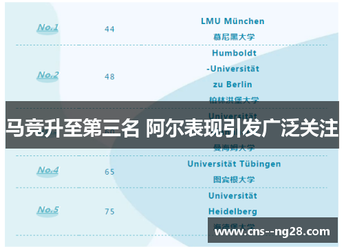 马竞升至第三名 阿尔表现引发广泛关注