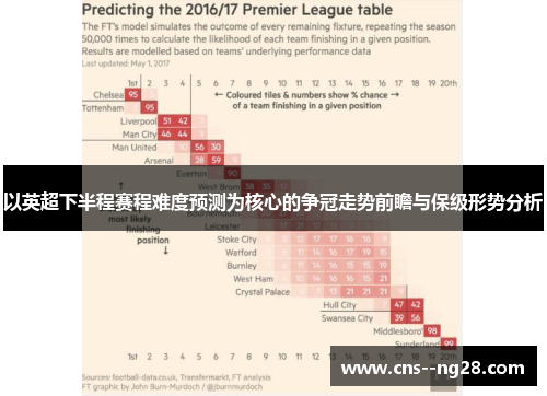 以英超下半程赛程难度预测为核心的争冠走势前瞻与保级形势分析 以英超下半程赛程难度预测为核心的争冠走势前瞻与保级形势分析