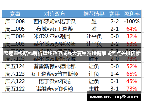 欧冠晋级路线解析锋线效率成最大变量赛程提醒成焦点关键因素 欧冠晋级路线解析锋线效率成最大变量赛程提醒成焦点关键因素