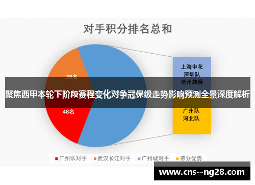 聚焦西甲本轮下阶段赛程变化对争冠保级走势影响预测全景深度解析 聚焦西甲本轮下阶段赛程变化对争冠保级走势影响预测全景深度解析