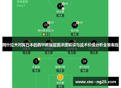 阿什拉夫对阵日本的西甲数据层面深度解读与战术价值分析全景表现 阿什拉夫对阵日本的西甲数据层面深度解读与战术价值分析全景表现